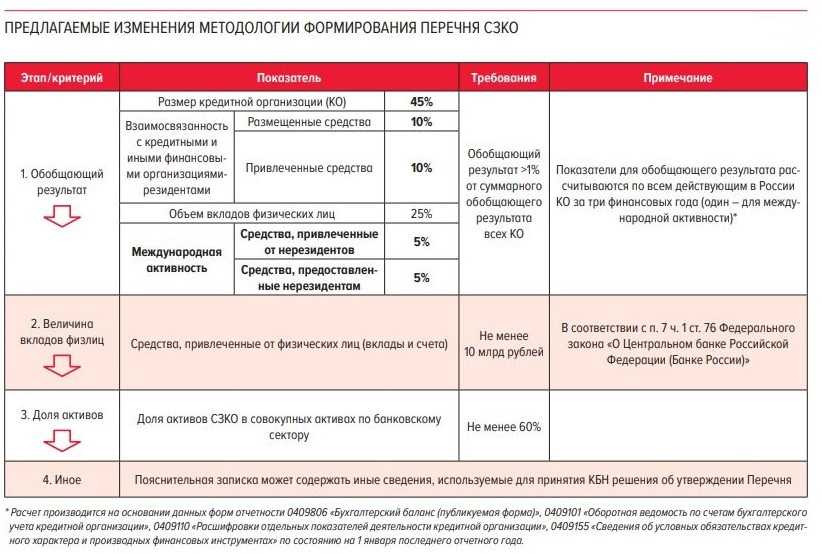 Росфинмониторинг - информационные сообщения