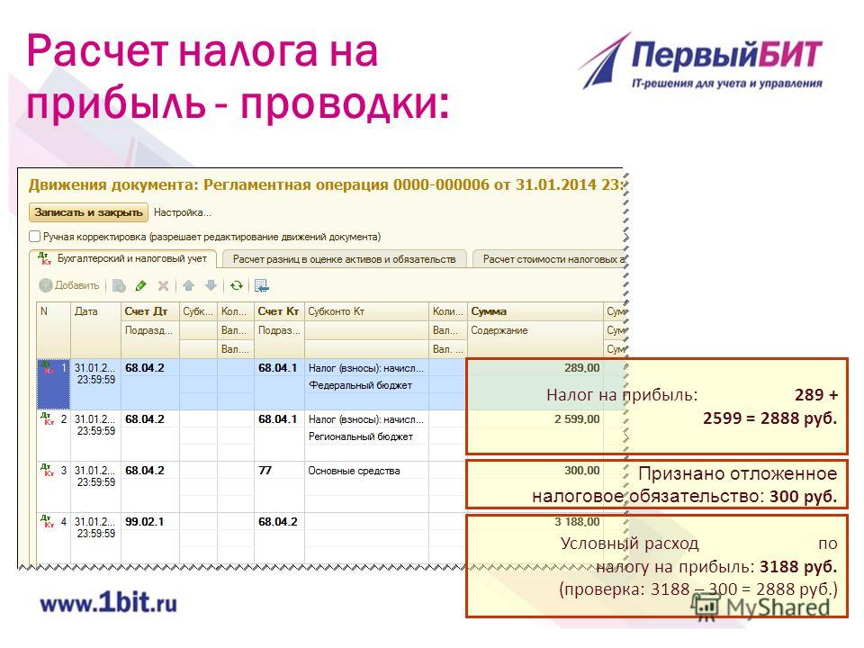 Начисление налога на прибыль: проводки и примеры начисления дохода