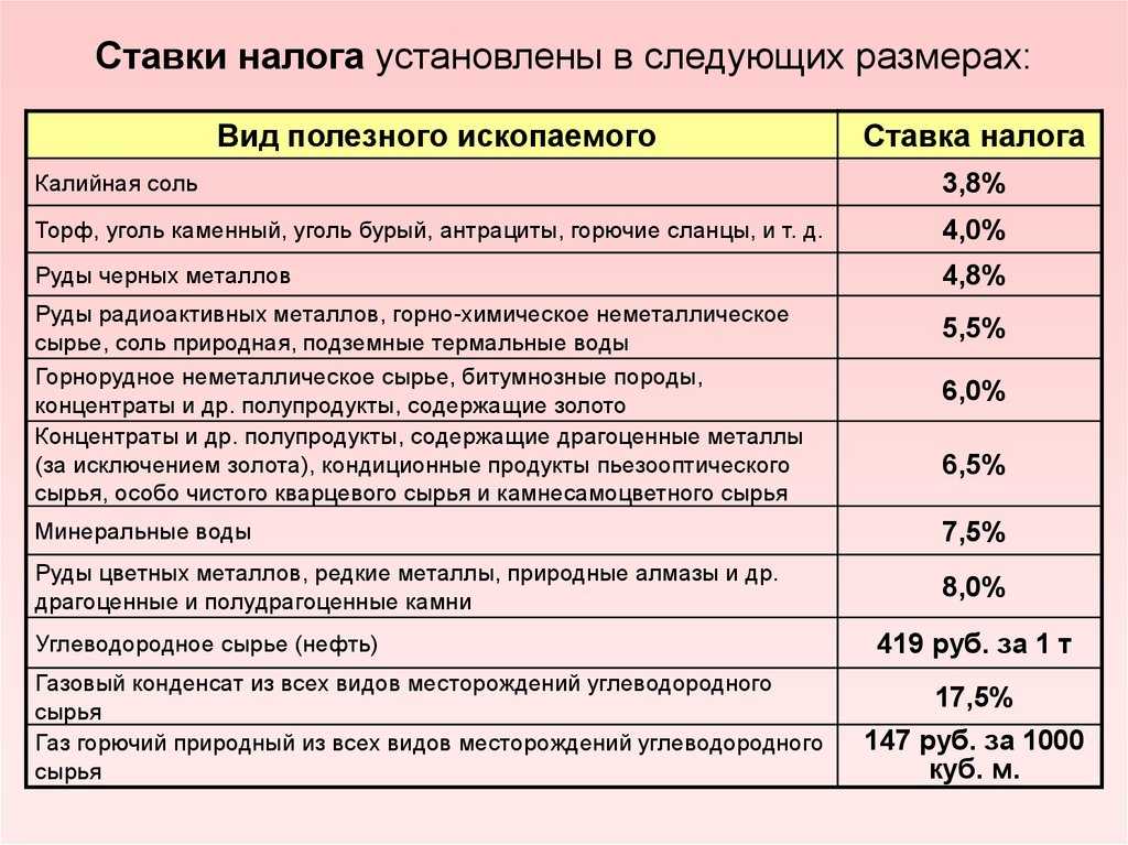 Налог на добычу полезных ископаемых. ставки  и расчет ндпи в 2024 году, таблица
