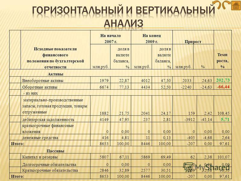 Финансовый анализ предприятия по балансу. пример. формулы