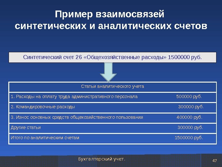 Синтетический и аналитический учет