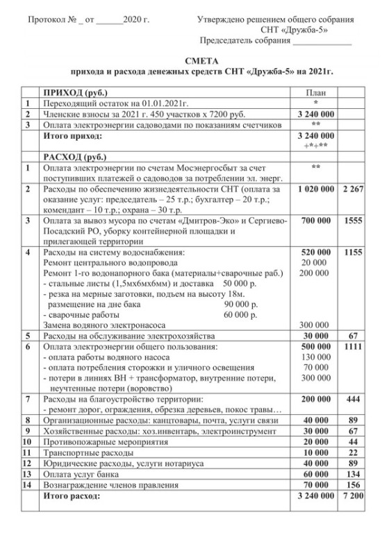 Ликвидационный баланс (окончательный) в 2024 году
