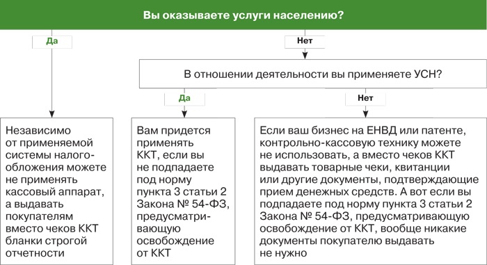 Кассовый аппарат для ип в 2024 году: нужен ли, регистрация кассы (ккм)