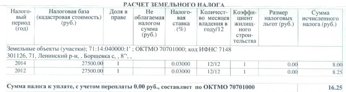 Коэффициент земельного налога: для юридических и физических лиц, примеры