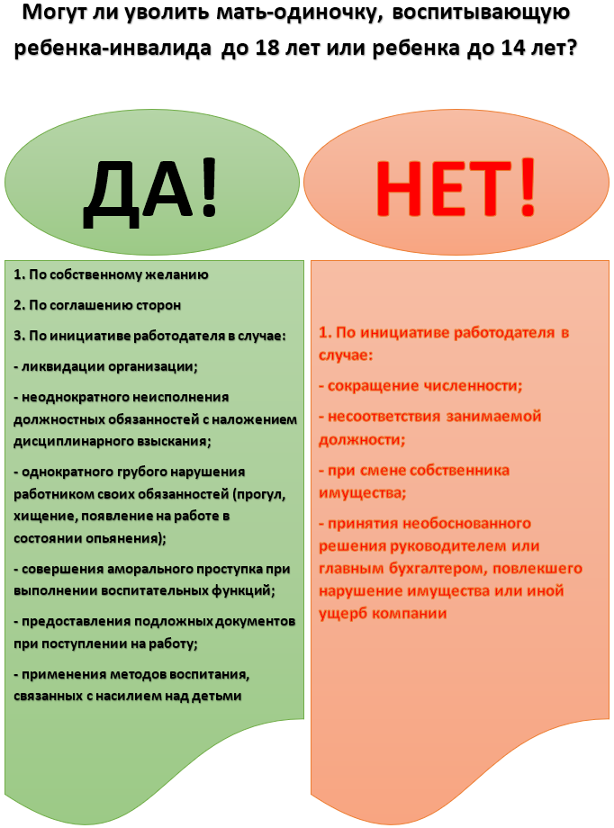 Статус матери-одиночки: кто считается и как получить, определение по закону