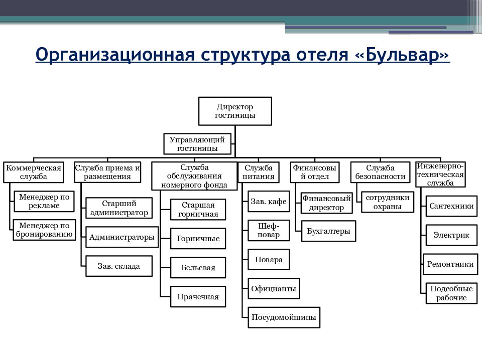 Виды предприятий