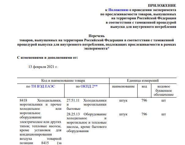 Прослеживаемость товаров в 2024 году: изменения - декабрь - 2023 год - новости - сайт поддержки малого и среднего предпринимательства читы
