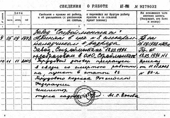 Увольнение сотрудника в связи со смертью