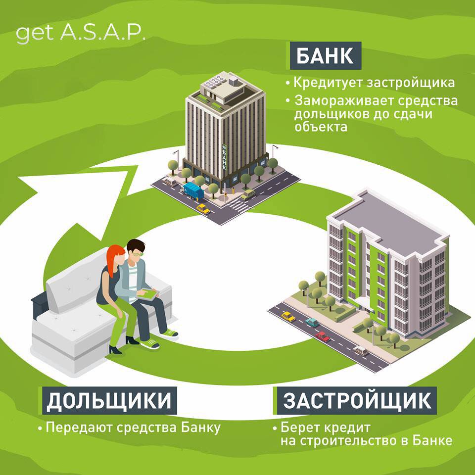 Обязательные эскроу-счета для дольщиков: ответы на главные вопросы