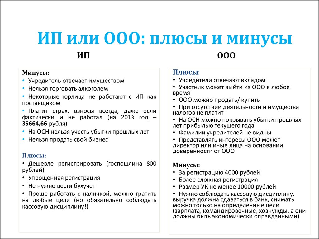 Ип или ооо. ооо или зао. что выбрать ип или ооо?
