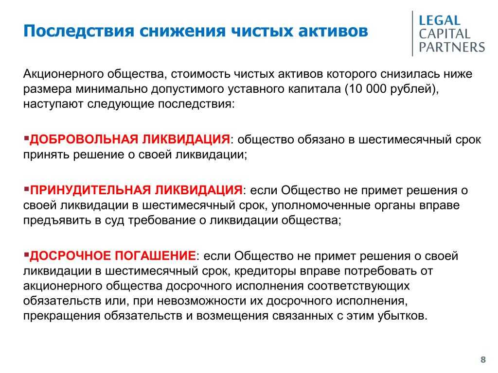 Как посчитать чистые активы баланса для обязательного аудита и порядок определения стоимости и         | «правовест аудит»