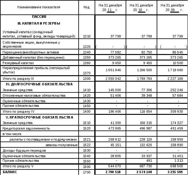 Понятие нераспределенной прибыли предприятия