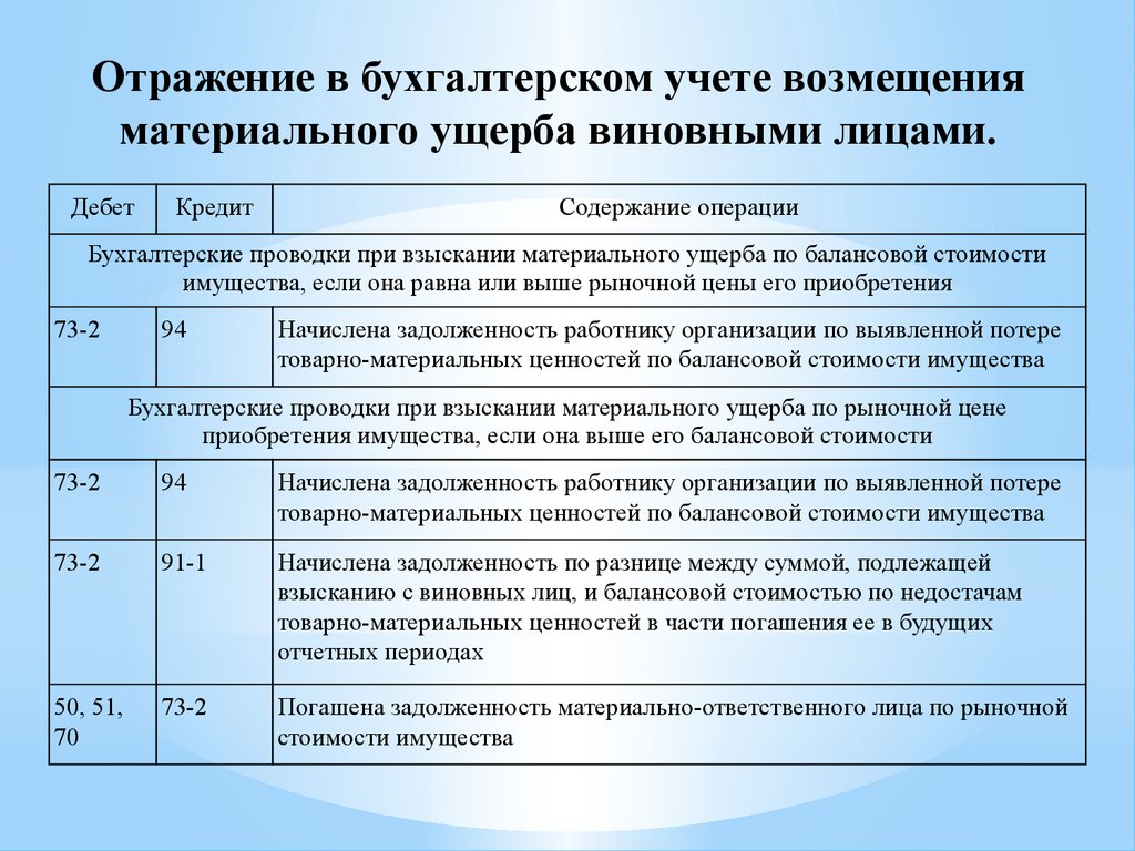 Учет операций по договорам осаго и каско в "1с:бухгалтерии 8"