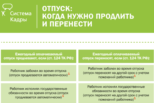 24.04.2020 продлевается ли отпуск работника на дни, которые совпали с периодом нетрудоспособности по причине карантина?  :: разъяснения государственных органов