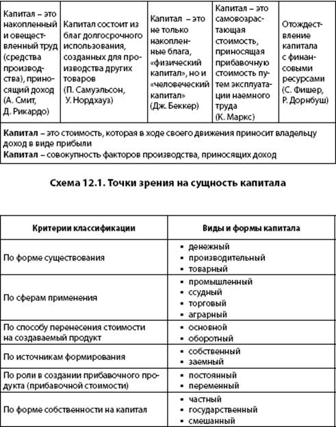 Что такое добавочный капитал? учет добавочного капитала :: businessman.ru