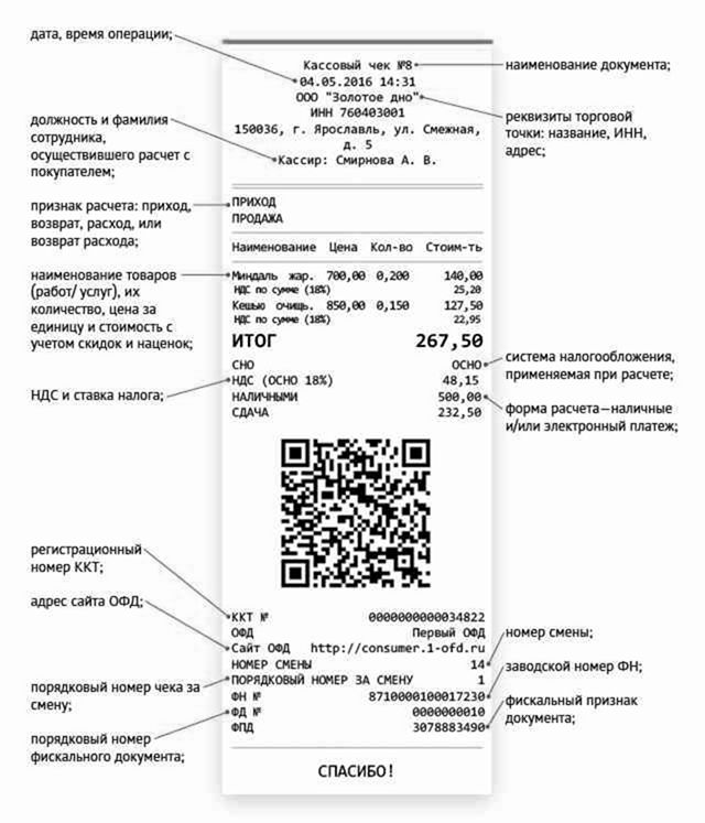 Реквизиты чека онлайн-кассы и формат их передачи - контур.алко