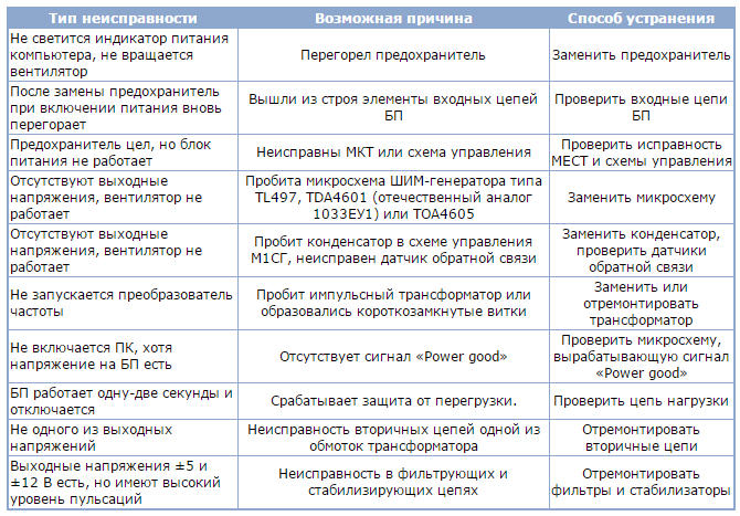 Списание и утилизация техники в учреждении: бухгалтерский учет