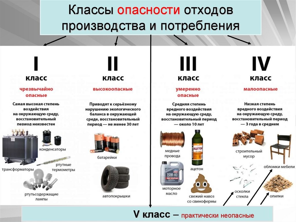 Что такое возвратные отходы проводки и как вести их учет