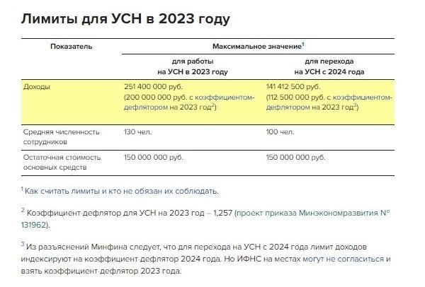 Региональные льготы и особенности применения усн