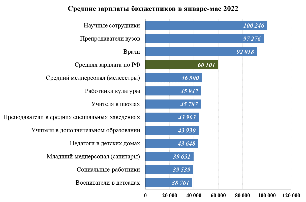 Проблемы денежного содержания гражданских служащих на государственной гражданской службе российской федерации