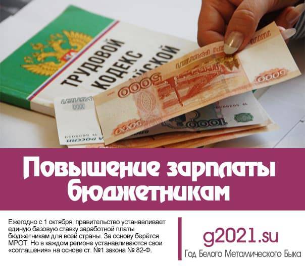 Индексация зарплат в 2024-2025 году в бюджетной и коммерческих сферах