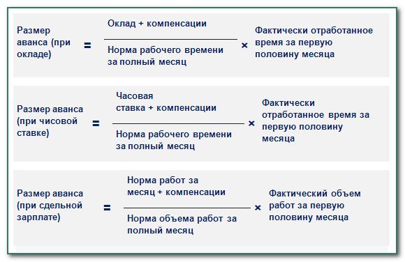 Аванс по зарплате в 2024 году расчет по новому