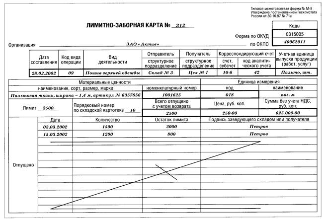 Лимитно-заборная карта по форме м-8: форма 117 и 62 | защита права 2023