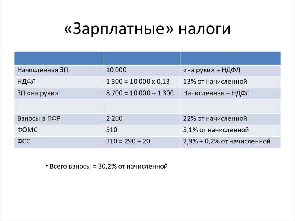 Больничный в 2024 году: что изменится и как рассчитат?