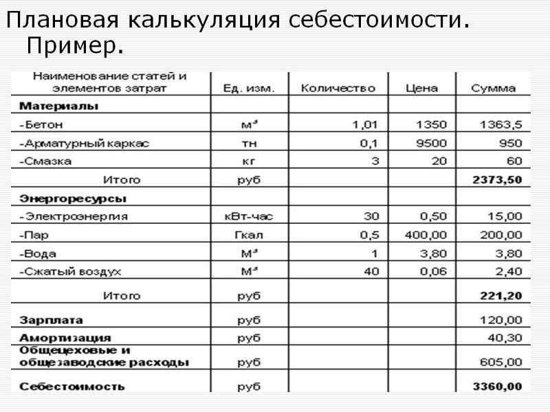 Виды себестоимости продукции и цеховая себестоимость продукции на полимерном производстве