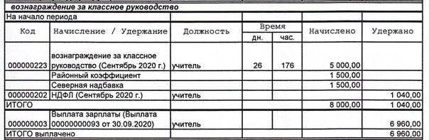 С каких надбавок, доплат, компенсаций к заработной плате удерживать ндфл?