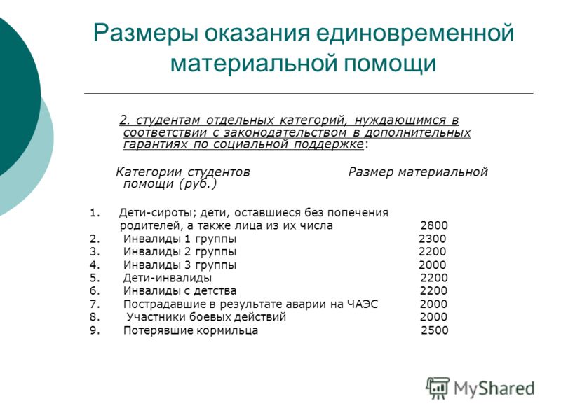 Материальная помощь студентам вузов и колледжей