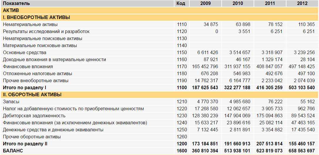 Нематериальные активы и их роль в деятельности предприятия