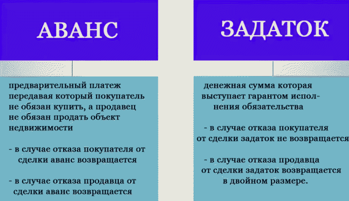 Обеспечительный платеж в договоре аренды. гк рф статья 381.1 :: businessman.ru