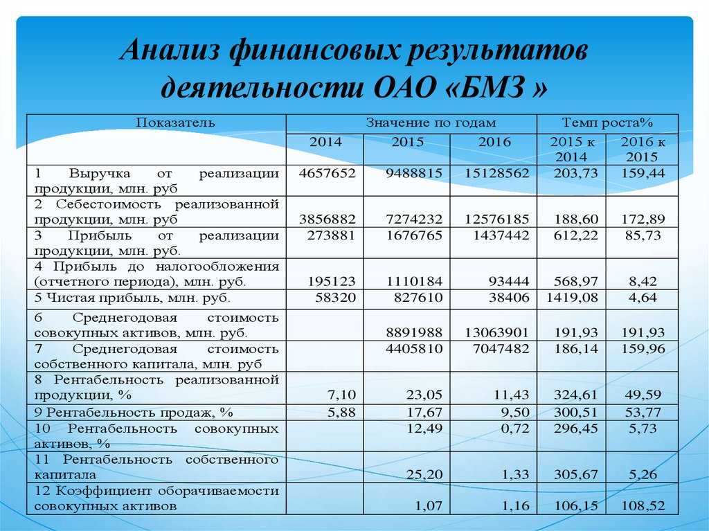 Финансовый результат — отчет, анализ и учет финансовых результатов, показатели и виды.