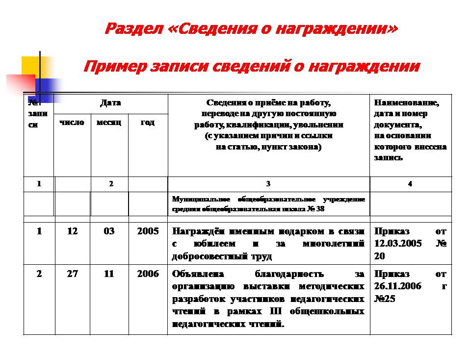Благодарность за работу сотруднику – как составляется, виды, оформление