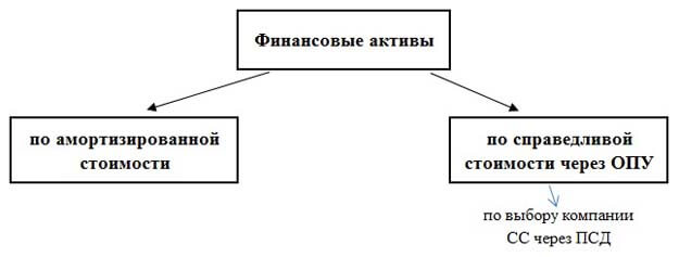 Долевые ценные бумаги: что это такое, основные виды, что к ним относится, примеры