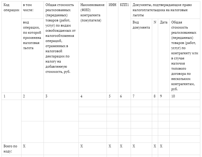 Ндс: с 23 ноября 2020 года рекомендован новый формат представления реестра документов, подтверждающих налоговую льготу по ндс - эксперт-бухгалтер.рф: новости