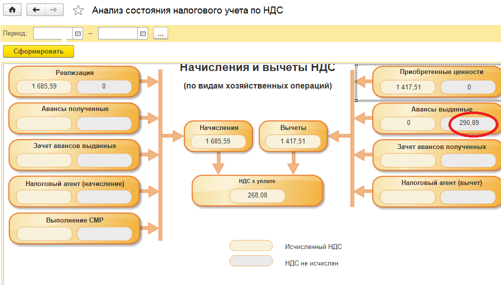 От чего зависит налогообложение ип и юридических лиц при продаже недвижимости?
