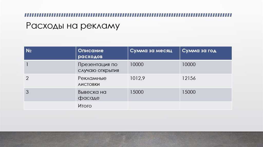 Изготовление печати для ип и ооо: требования, стоимость, документы