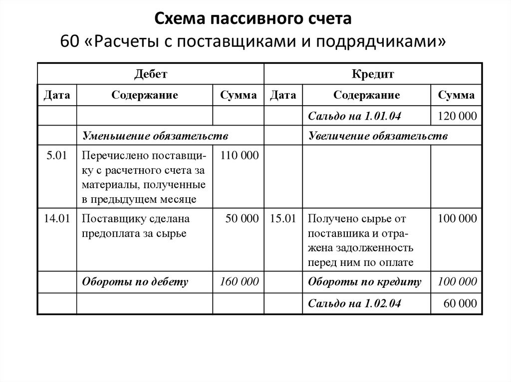 Счета бухгалтерского учета: таблица с расшифровкой для чайников