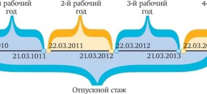 Если работник ушел в декретный отпуск и не использовал свой отпуск | законные основания