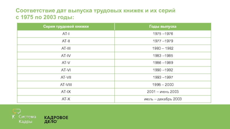 Номера трудовых книжек по годам выпуска