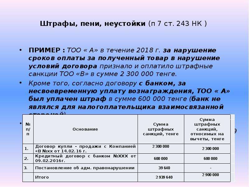 Начисление пени по налогам - проводки: прибыль, ндс, ндфл 2019