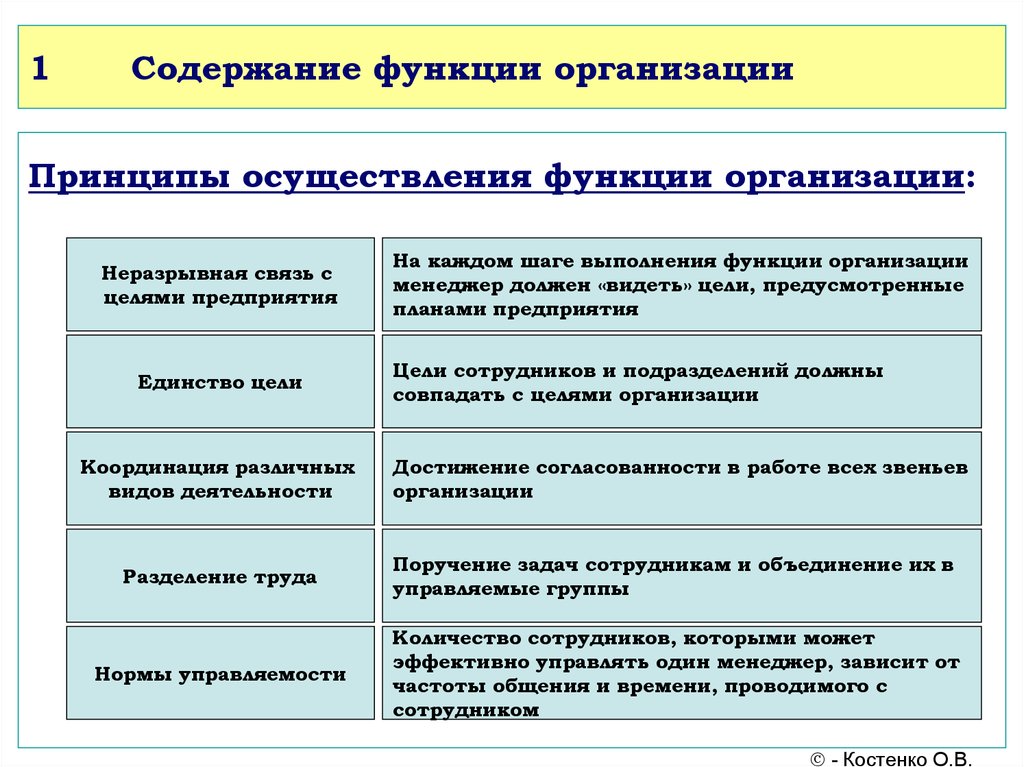 Статья 50 гк рф ➔ текст и комментарии. коммерческие и некоммерческие организации.