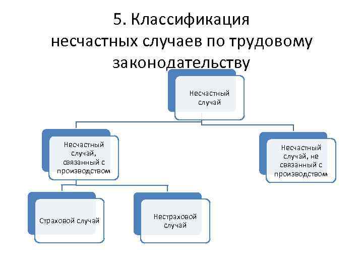 Несчастные случаи на производстве: классификация и обязанности работодателя