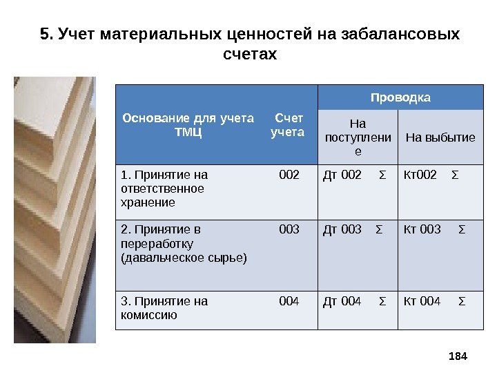 Списание дебиторской задолженности в связи с невозможностью взыскания
