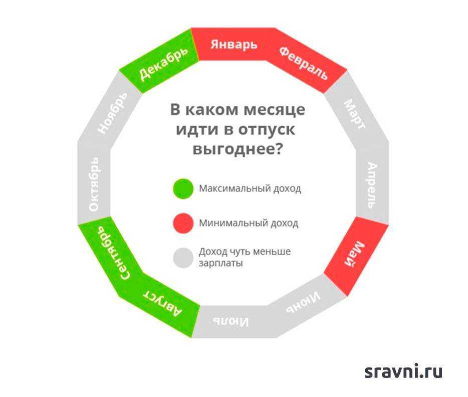 Майские праздники в 2024 году: как отразятся на зарплате и выгодно ли идти в отпуск — интернет-канал «tv губерния»