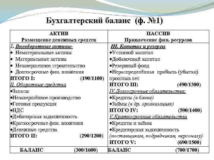 Строка 1300 баланса из чего складывается - bryanskinfo