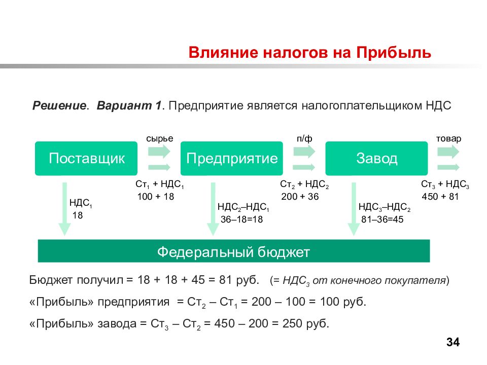 Налог С Продаж Это