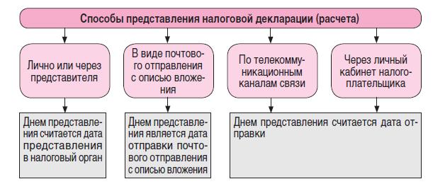 Чем грозит грубое нарушение правил бухучета - кирпиков и партнеры